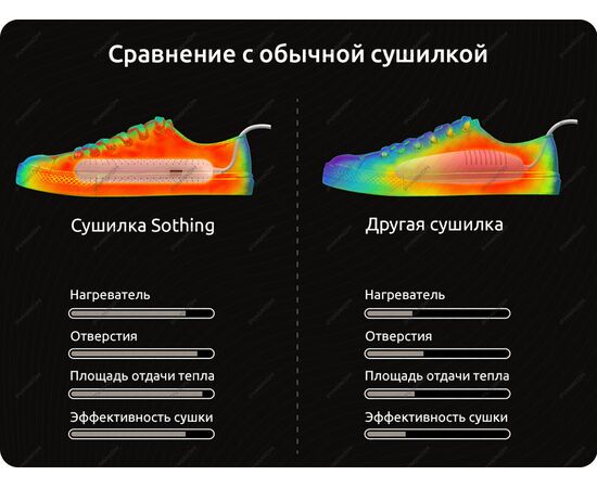  Сушилка для обуви Sothing Zero Shoes Dryer (DSHJ-S-1904D RUS Purple), фиолетовая 